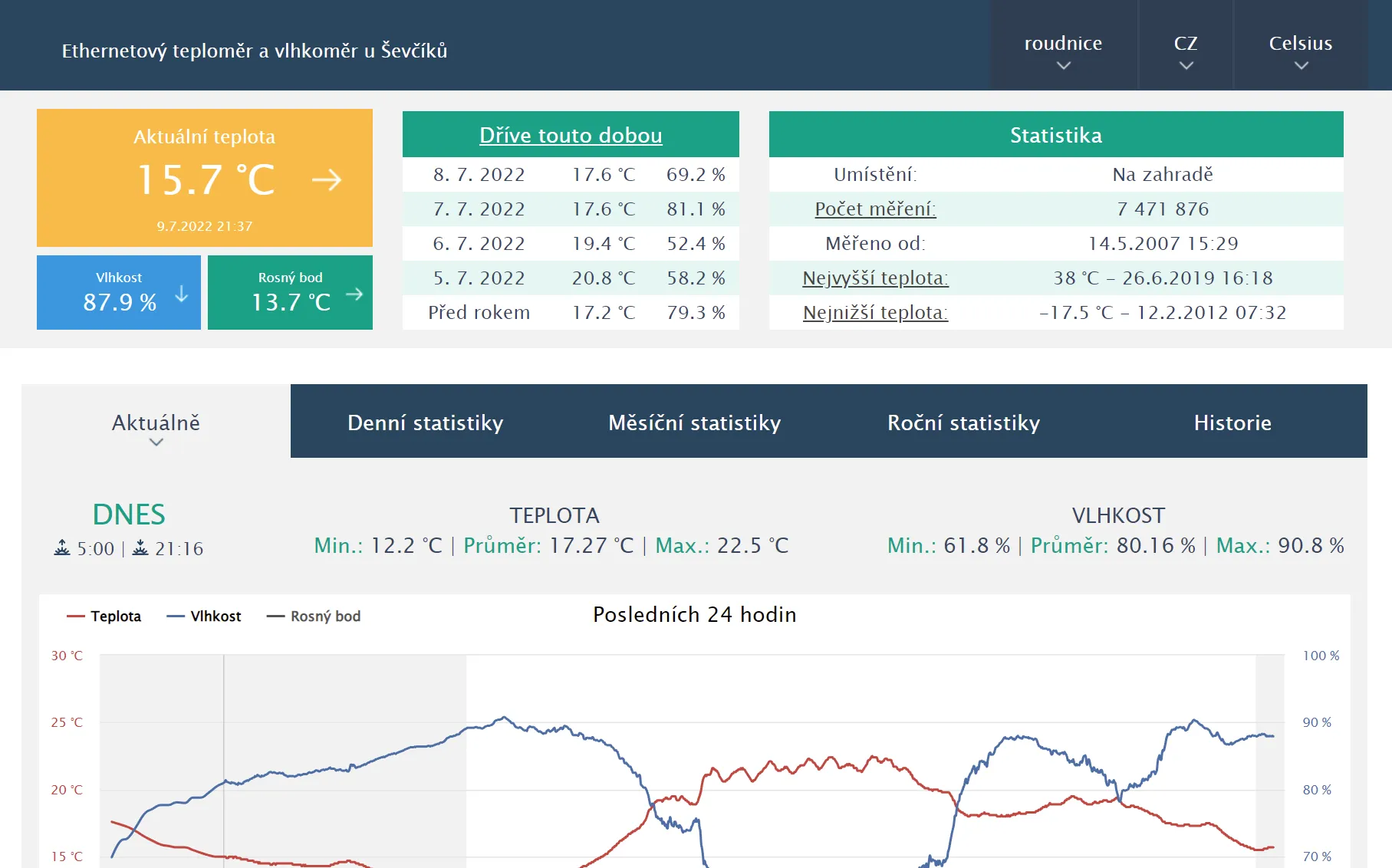 TMEP web app with graphs