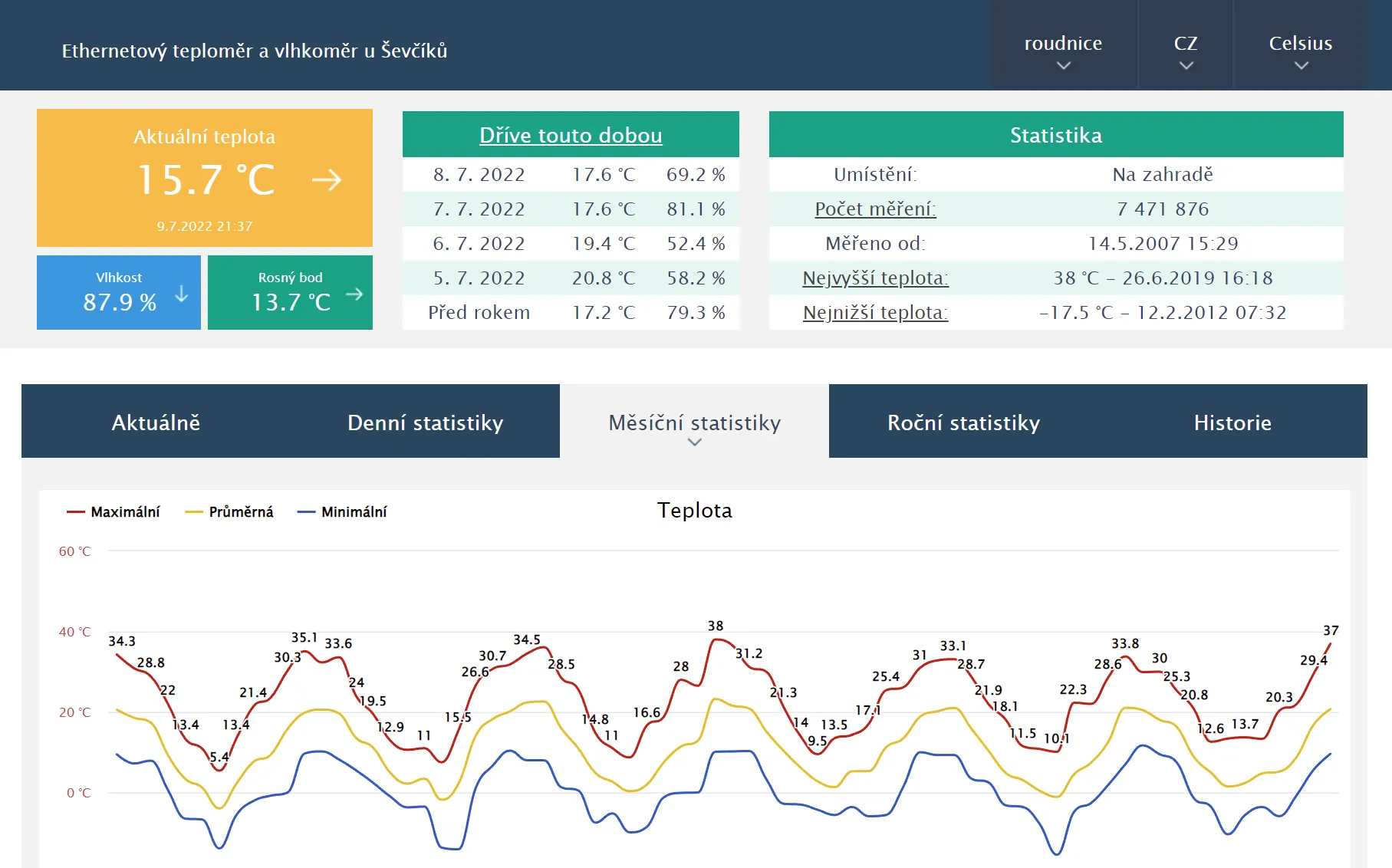 TMEP web app with graphs